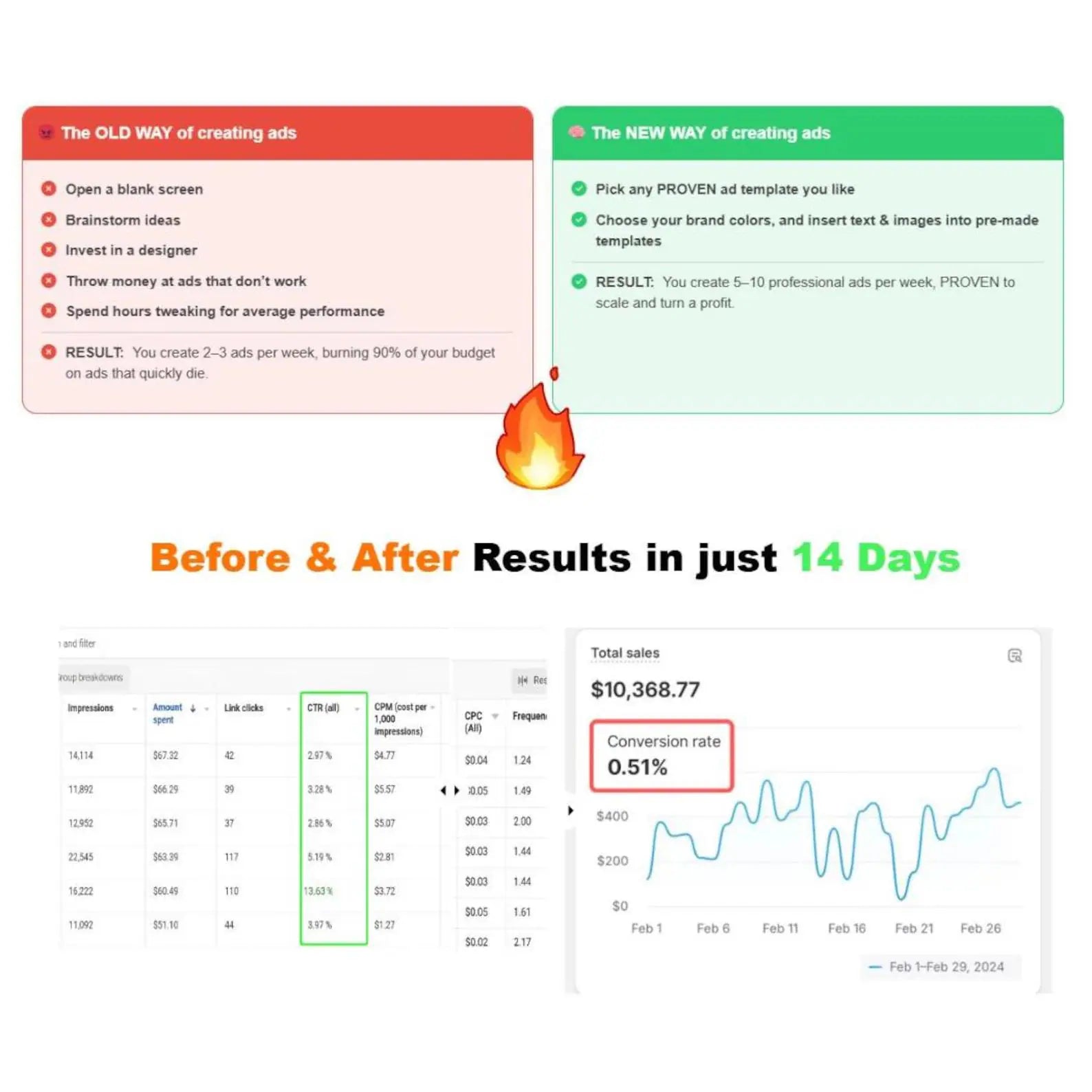 🚀 The Ultimate CRO Checklist