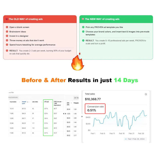 🚀 The Ultimate CRO Checklist